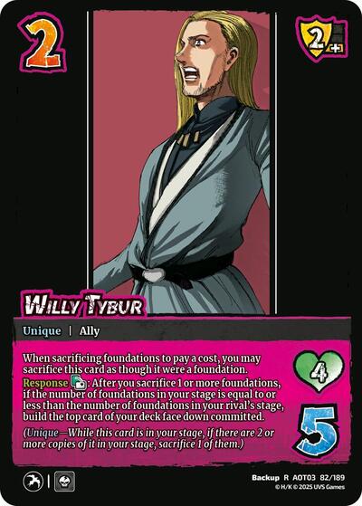 Willy Tybur