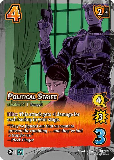 Political Strife