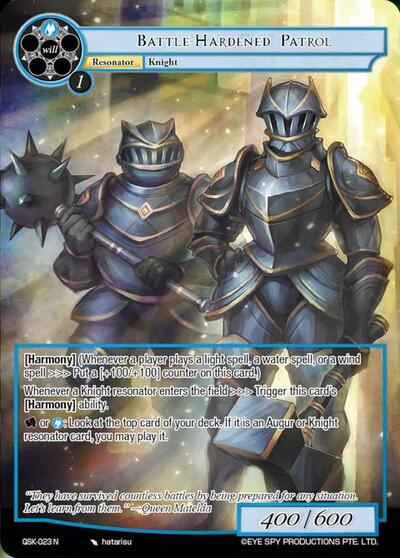Battle Hardened Patrol